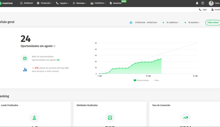 Tela de visão geral e gestão de oportunidades no Meetime Flow